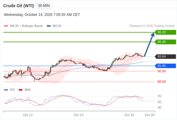 Analyst Views Chart