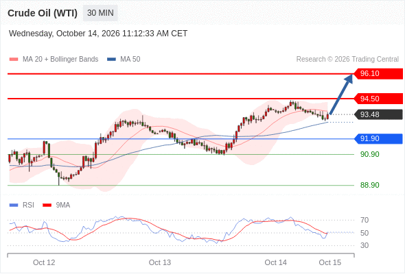 美国原油 (WTI)‎ 期货 (Z6)‎