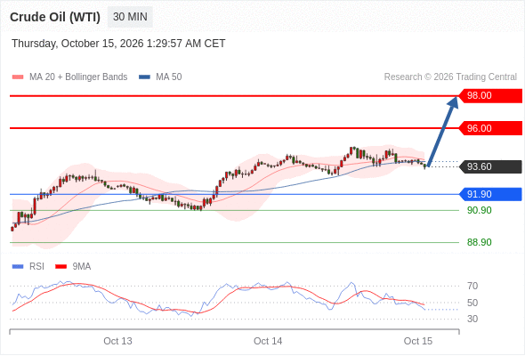 美国原油 (WTI)‎ 期货 (Z6)‎