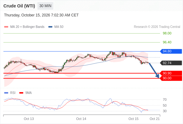 Analyst Views Chart