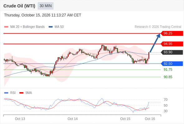 美国原油 (WTI)‎ 期货 (Z6)‎