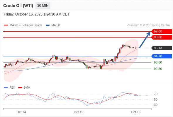 美国原油 (WTI)‎ 期货 (Z6)‎
