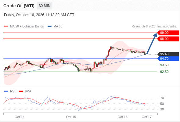 美国原油 (WTI)‎ 期货 (Z6)‎