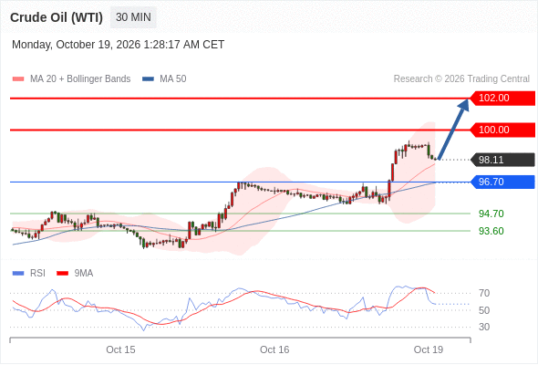 美国原油 (WTI)‎ 期货 (Z6)‎