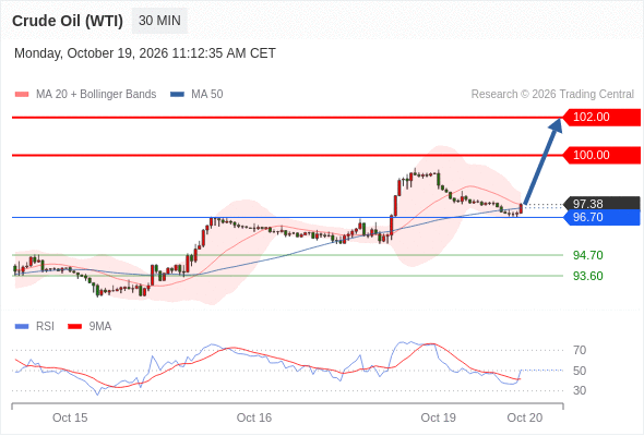 美国原油 (WTI)‎ 期货 (Z6)‎