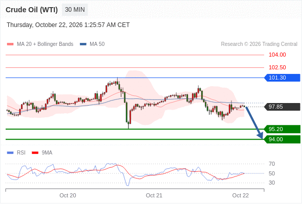 美国原油 (WTI)‎ 期货 (Z6)‎