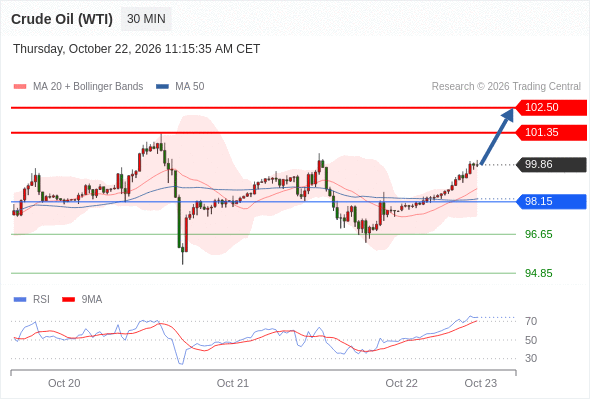 美国原油 (WTI)‎ 期货 (Z6)‎