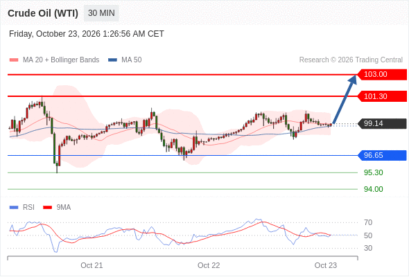 美国原油 (WTI)‎ 期货 (Z6)‎