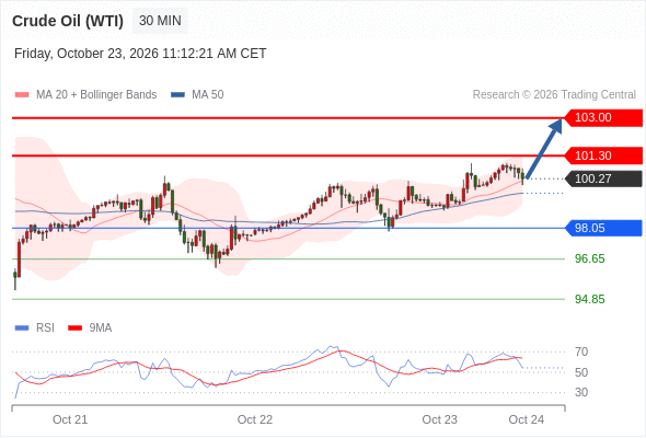 美国原油 (WTI)‎ 期货 (Z6)‎