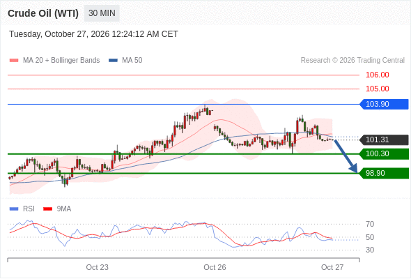 美国原油 (WTI)‎ 期货 (Z6)‎