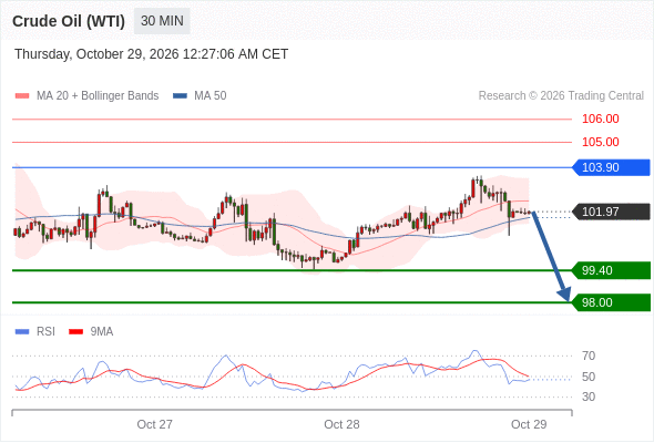 美国原油 (WTI)‎ 期货 (Z6)‎