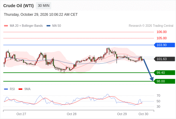美国原油 (WTI)‎ 期货 (Z6)‎