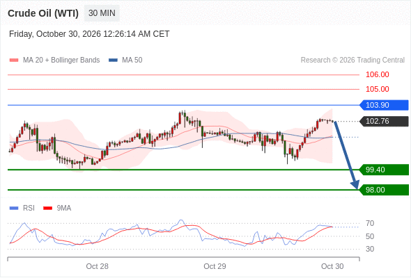 美国原油 (WTI)‎ 期货 (Z6)‎