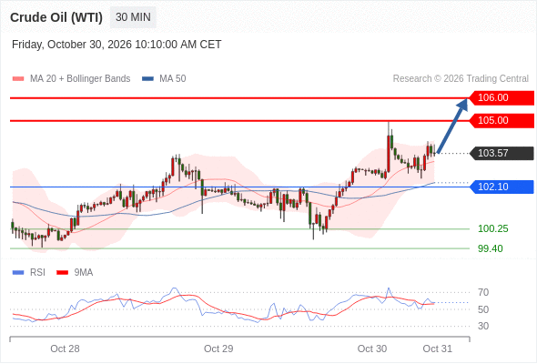 美国原油 (WTI)‎ 期货 (Z6)‎