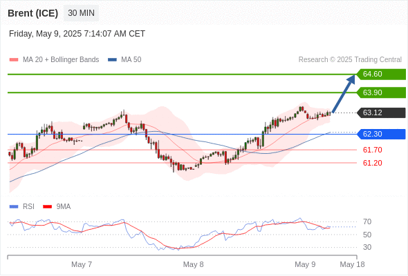 Analyst Views Chart
