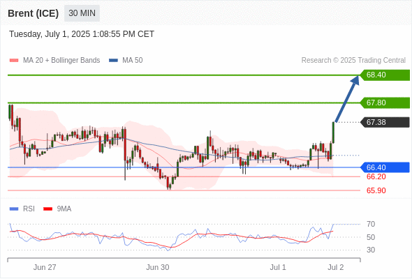 Analyst Views Chart
