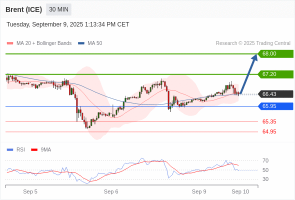 Analyst Views Chart