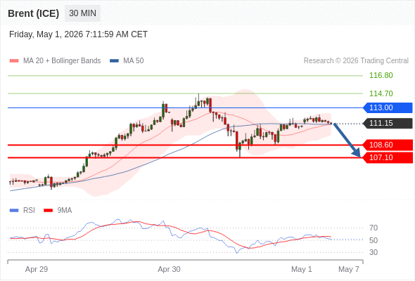 Analyst Views Chart