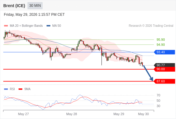 Analyst Views Chart