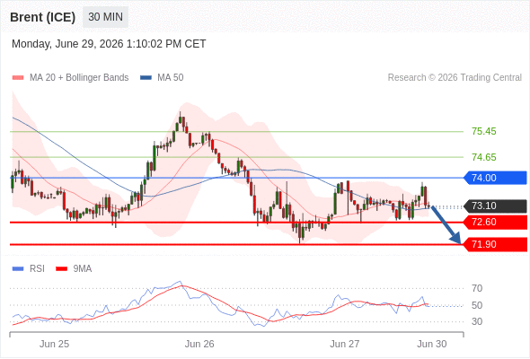 Analyst Views Chart
