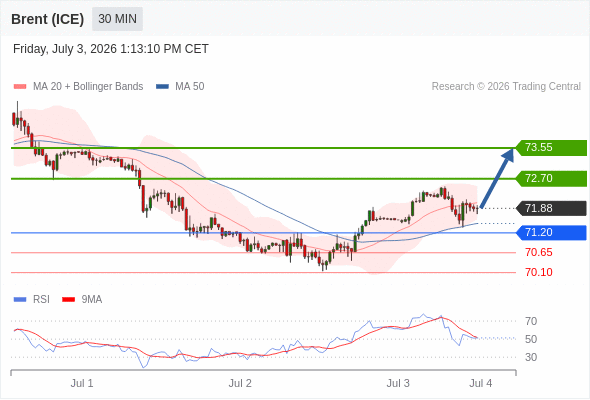 Analyst Views Chart