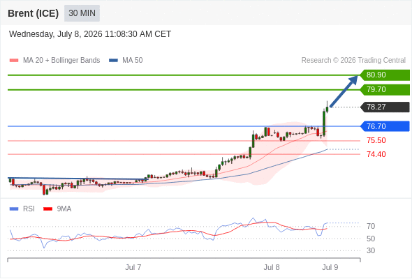 Analyst Views Chart