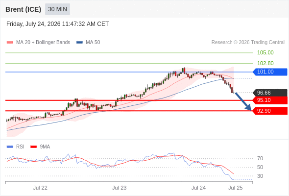 Analyst Views Chart