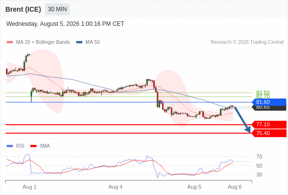 Analyst Views Chart