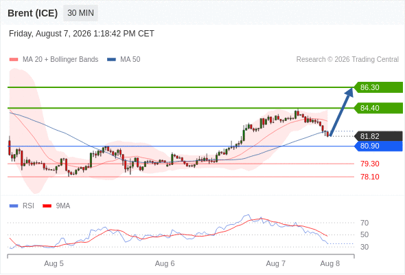 Analyst Views Chart