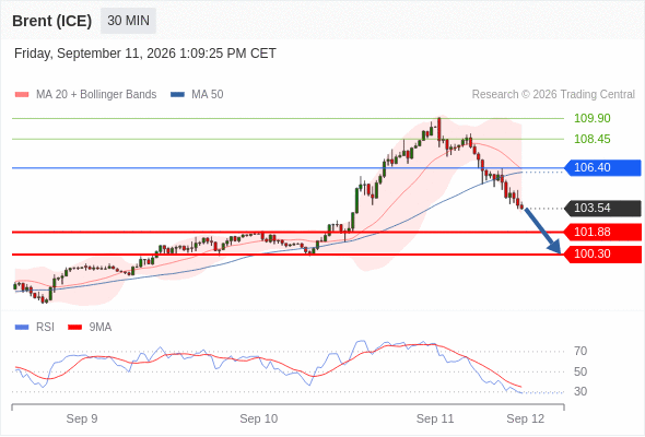 Analyst Views Chart