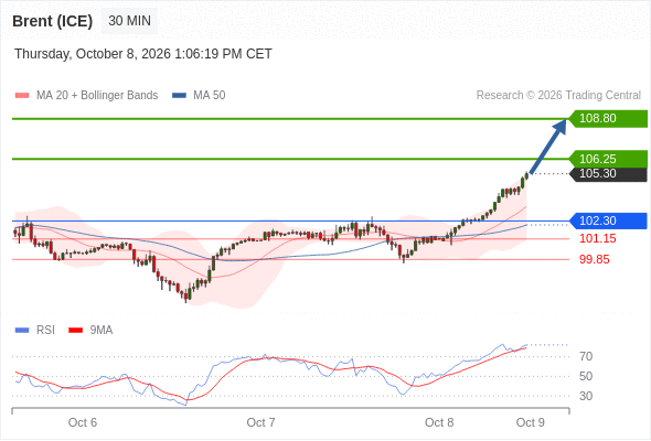 Analyst Views Chart