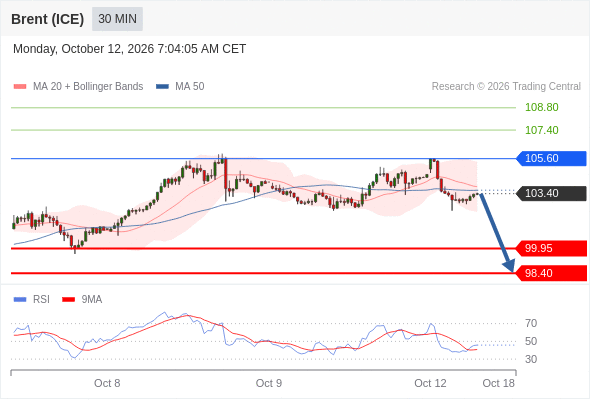 Analyst Views Chart