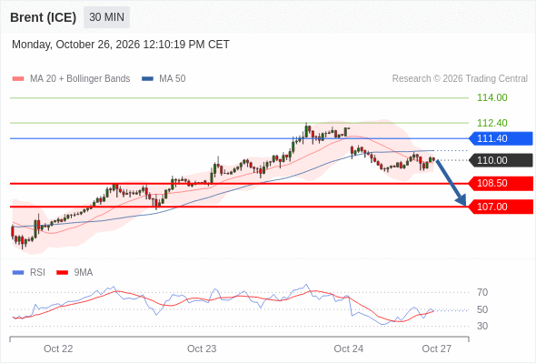 Analyst Views Chart