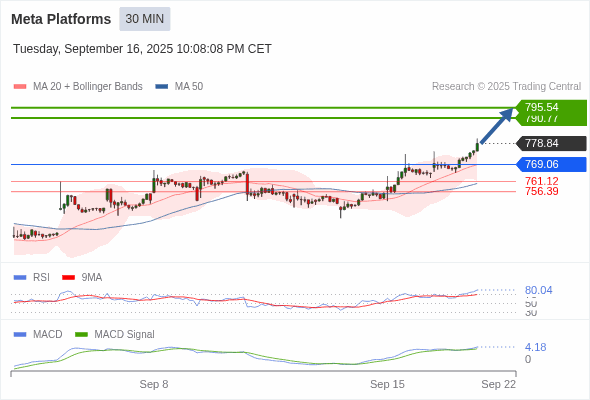 Analyst Views Chart
