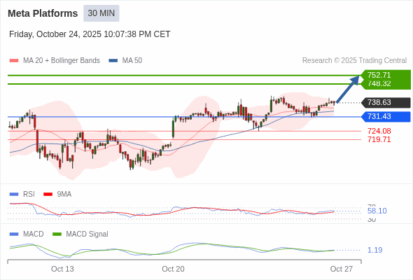 Analyst Views Chart