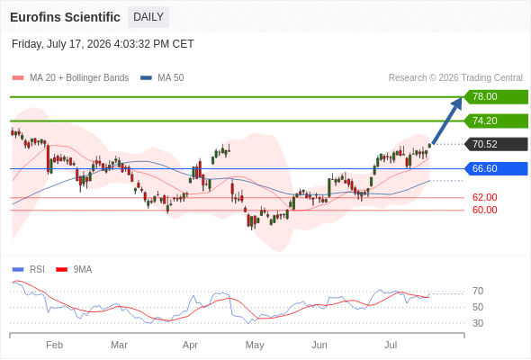 Analyst Views Chart