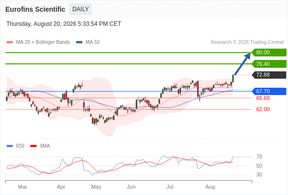 Analyst Views Chart