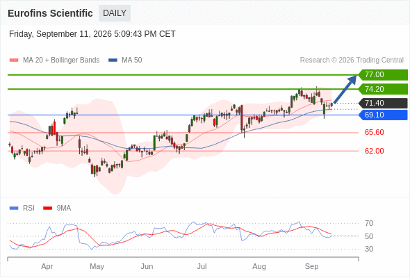 Analyst Views Chart