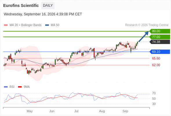 Analyst Views Chart