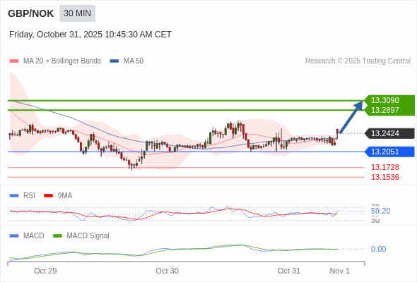 Die Konfiguration ist positiv.