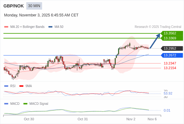 Giá này có thể thoái lui.