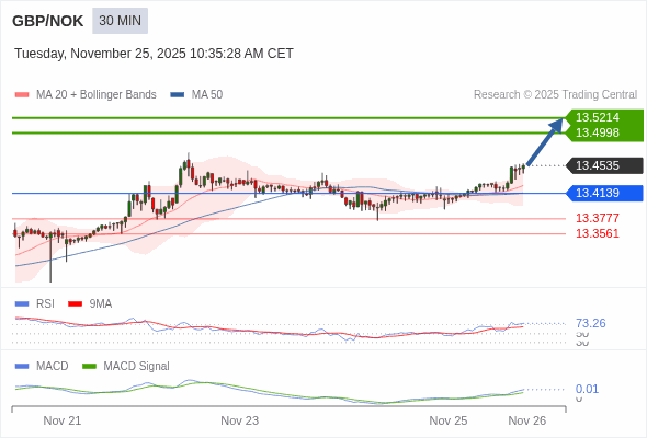 此配置是正面的。