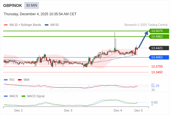 배치가 긍정적입니다.