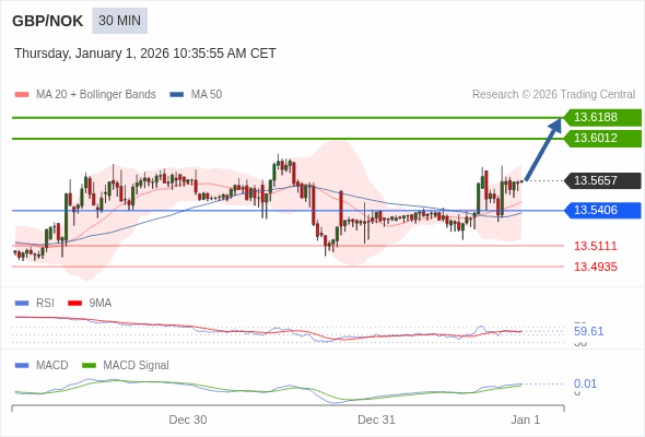 The configuration is positive.