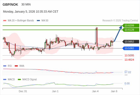 Cấu hình dương.