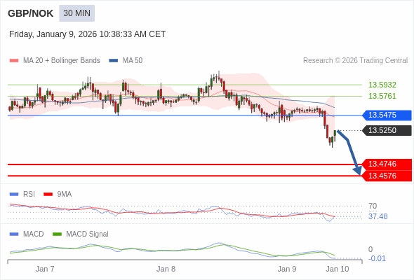 此配置是負面的。
