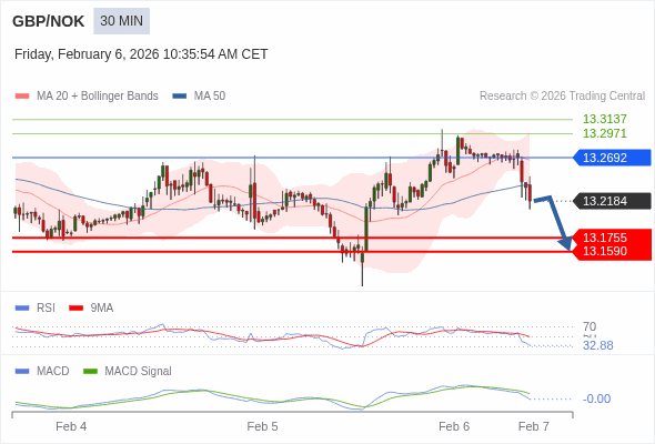 Die Konfiguration ist negativ.