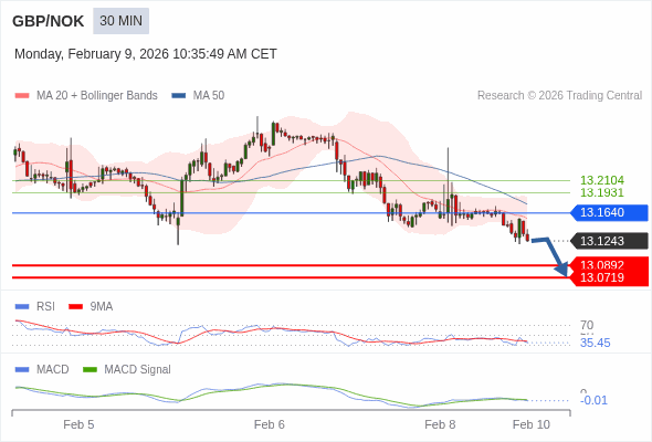 The configuration is negative.