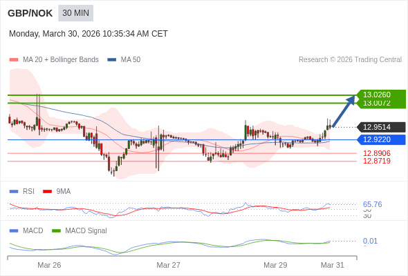 배치가 긍정적입니다.