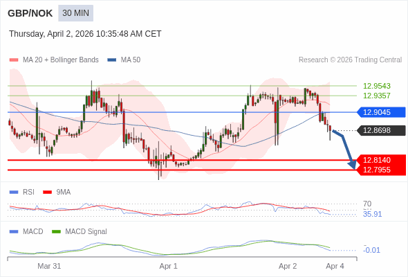 The configuration is negative.